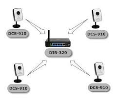 Как выбрать систему IP видеонаблюдения 2